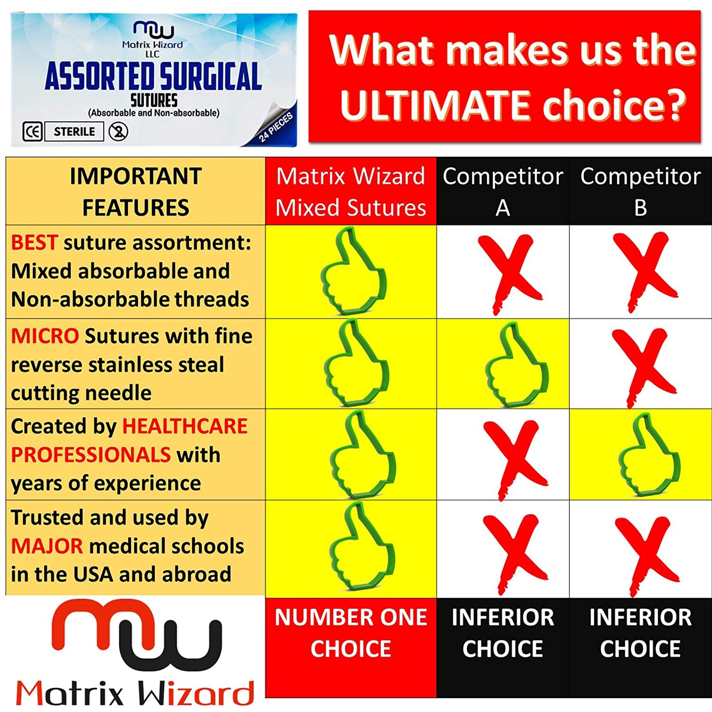 Mixed Sutures Thread with Needle (Absorbable: Chromic Catgut; Non-Absorbable: Nylon, Silk, Polyester, Polypropylene) - Surgical Wound Practice Kit, Taxidermy, Suture Pad Training (2-0, 3-0, 4-0, 5-0) 24PK